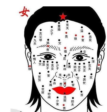 鼻子右邊有痣女|從面相看出你一生的金錢運！盤點 10 種「鼻上痣」代。